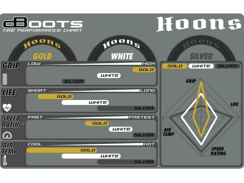 Arrma DBoots Hoons 42/100 2.9 Belted 5-Spoke (White) (2) 2 Arrma DBoots Hoons 42/100 2.9 Belted 5-Spoke (White) (2) - Image 2